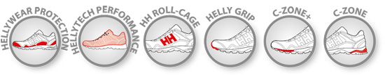 Helly Hansen Spor Ayakkabı Özellikleri
