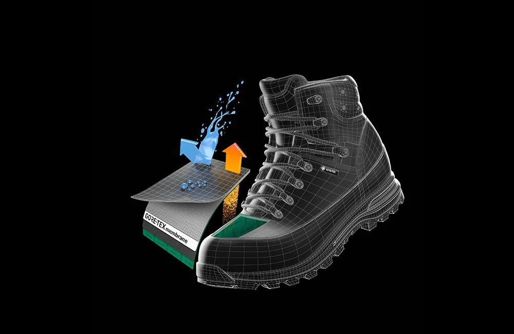 Gore-Tex Performance Comfort