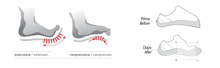 P3® System