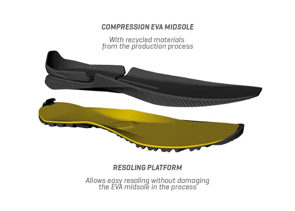 Resole, Renew, Reuse