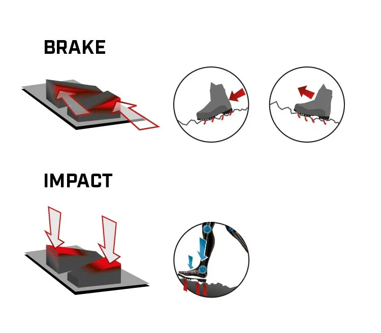 Impact Brake System™