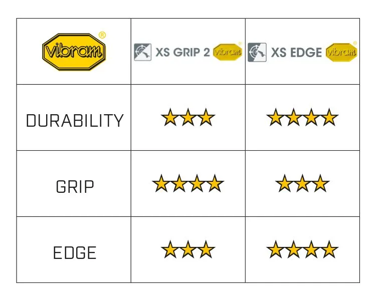 Vibram® XS Grip2™