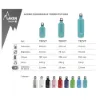 Laken Futura Thermo Çelik 0.75L Turkuaz - Termos