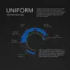 Wilfa Uniform+ 58mm Flat Dişli Tartılı Kahve Öğütücü - Siyah